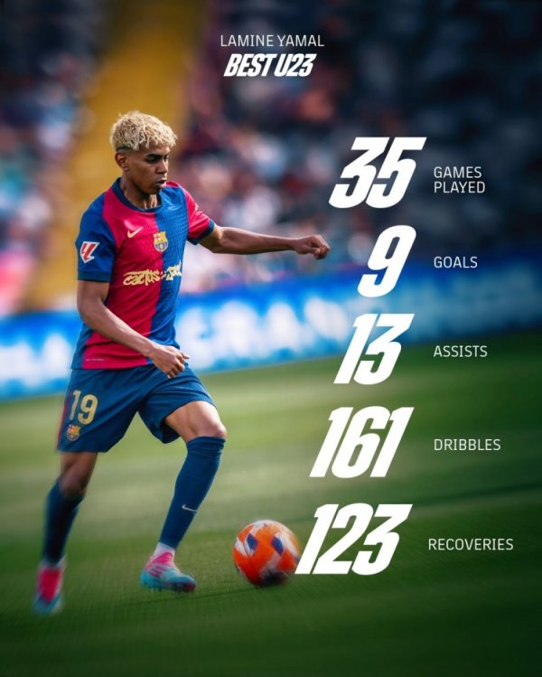 Barcelona posted Yamal s personal data poster for this season s La Liga: The brilliant superstars of the present and the future💎