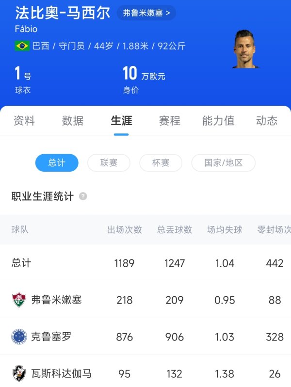 Starting goalkeeper 44 years old😬Frumenense 5 people defending 176 years old Goalkeeper 44 years old&Tishi 40 years old😯