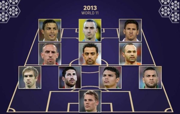 Top level! FIFA s best team of the year from 2013 to 2015, sister-in-law + Ramos won two seats for three consecutive years