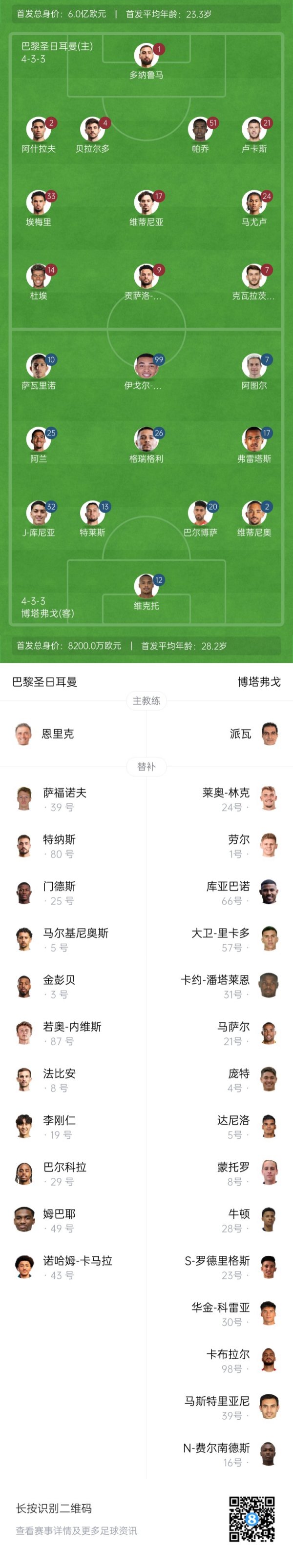 Club World Cup - Paris vs. Bottafogo starts: Duevetinia starts, Dembele is not on the roster