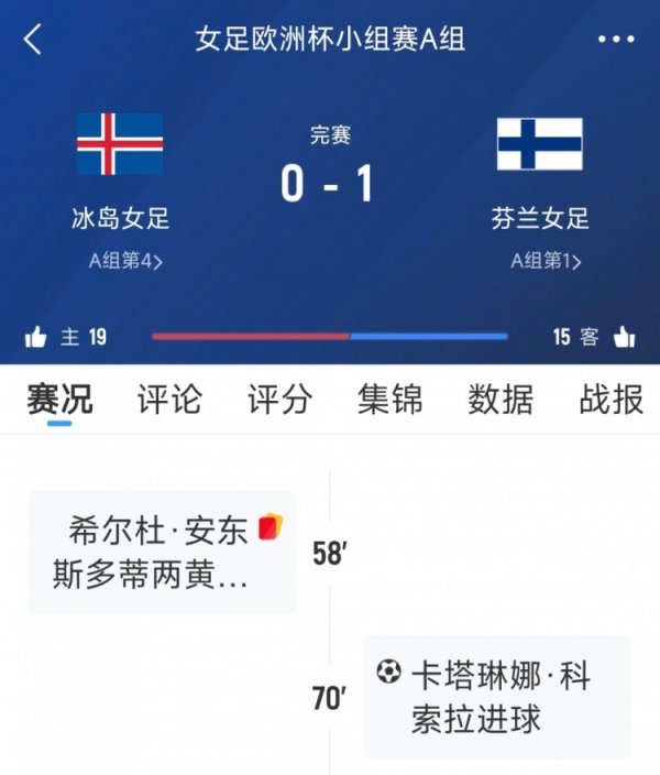 Women s Football Team s first match in Group A of the European Cup, Finland s Women s Football Team beat Iceland s Women s Football Team 1-0 to get a good start