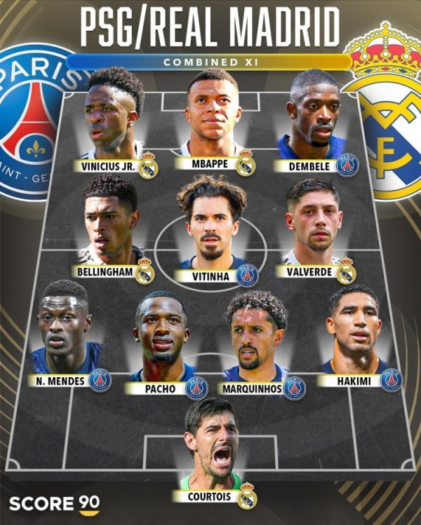 Score90 Real Madrid + Paris lineup: Vinicius, Mbappe, Dembele Trident