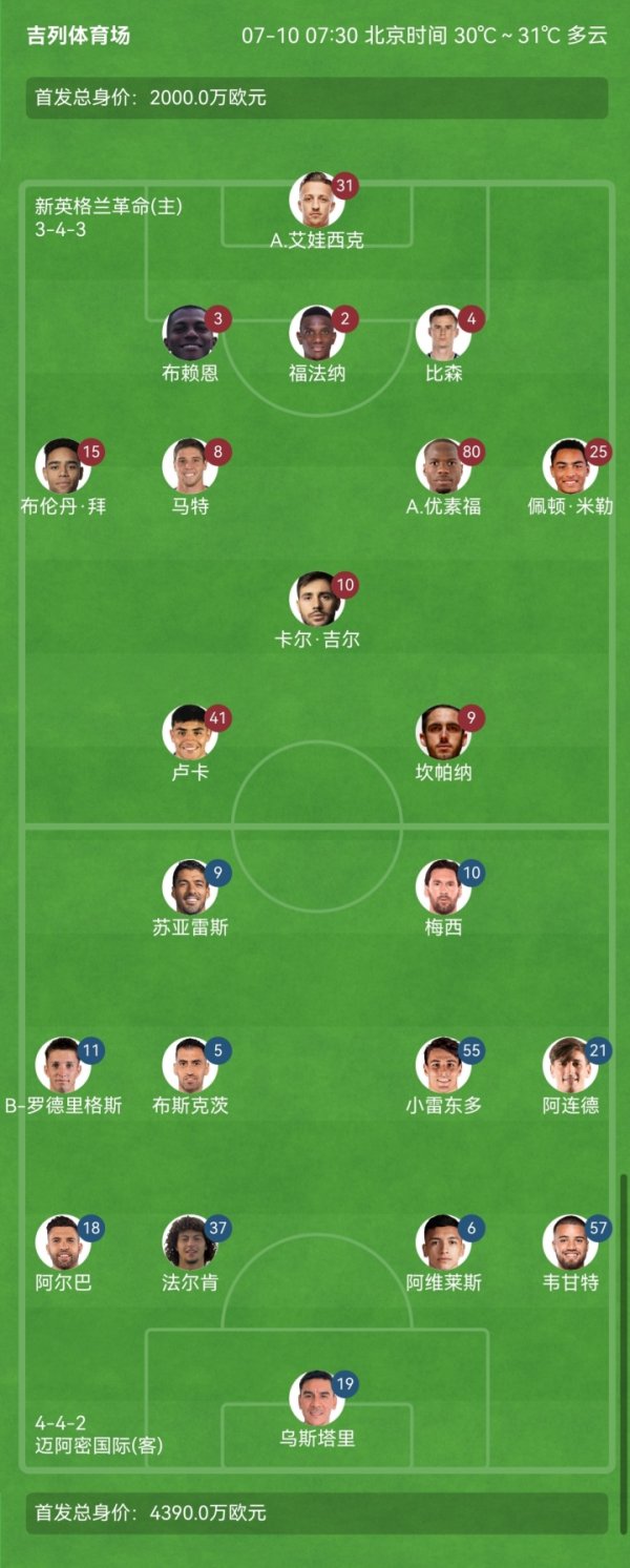 Miami vs. New England Revolution starts: Messi starts, Suarez and Alba play