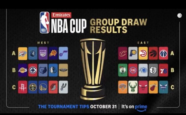 NBA Emirates Air Cup Group: Thunder Wolf Group A, Lake Boat Hero Group B, Fire Yong Tau Tuojiu Group C