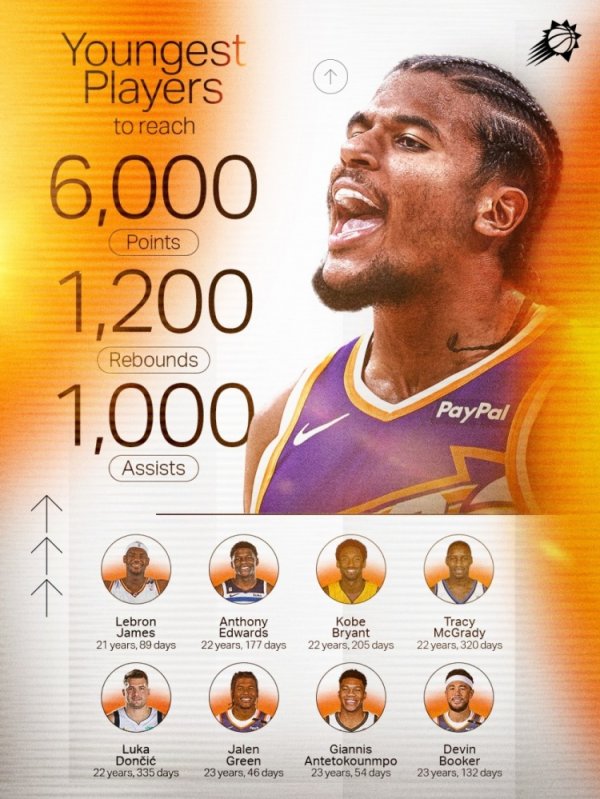 Promote your own players! Sun official Green data chart: ranks among the top ranks