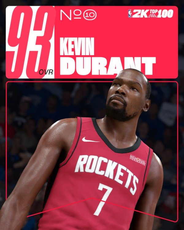 Five years later! Durant s ability is 93 and the 10th Rockets player in the last top ten is Harden of 96