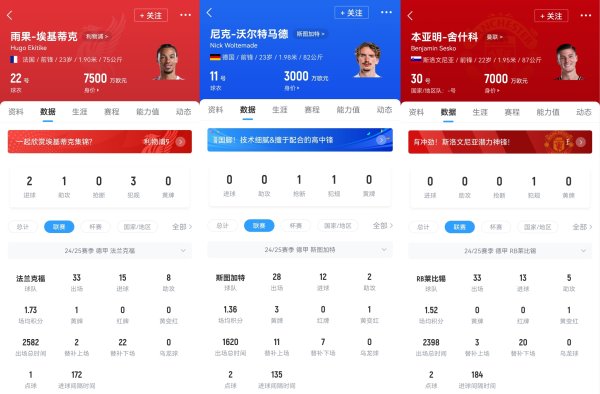 💰Ekitic 15 goals 95 million, Sheshko 13 goals 85 million, Waltermad 12 goals 90 million