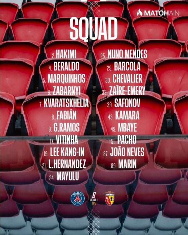 Paris League roster: K77, Li Gangren, Vitinia was selected, Dembele and Douai were injured