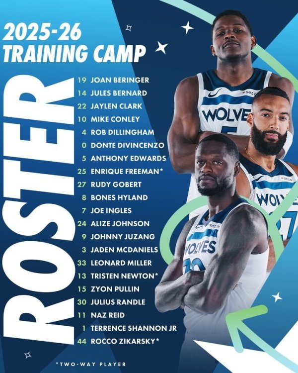 Timberwolves announced the list of training camps for the new season: Huazi Goberlander led by a total of 21 players