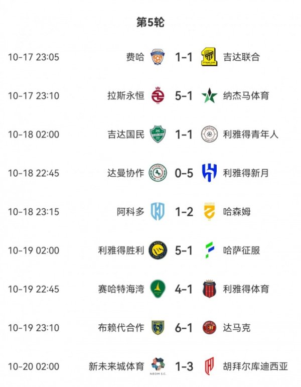 40 goals in a single round! The fifth round of Saudi Arabian Football League became the round with the most goals in the history of the league. Only Crescent Moon kept a clean sheet.