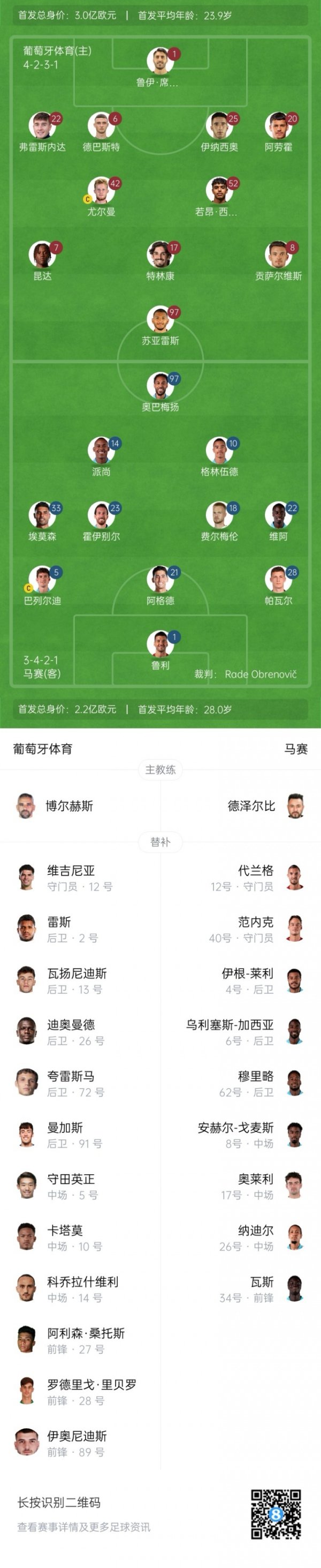 Sporting CP vs Marseille starting line-up: Kunda and Trincao play, Greenwood and Aubameyang start