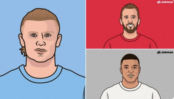 Number of non-penalty goals since 2022-23 season: Haaland, Kane and Mbappe all have 81 goals