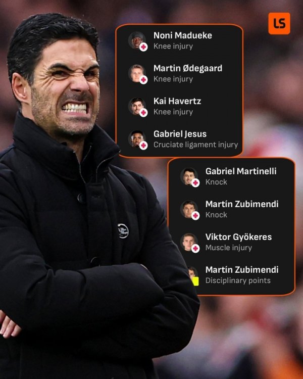 There are only 2 strikers left in the first team 😖Arsenal injured: Martin Jr., Jocles, Odegaard...