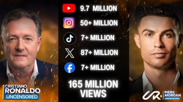 The traffic is full! Morgan released the data of Cristiano Ronaldo’s exclusive interview: the number of views across all platforms exceeded 165 million!