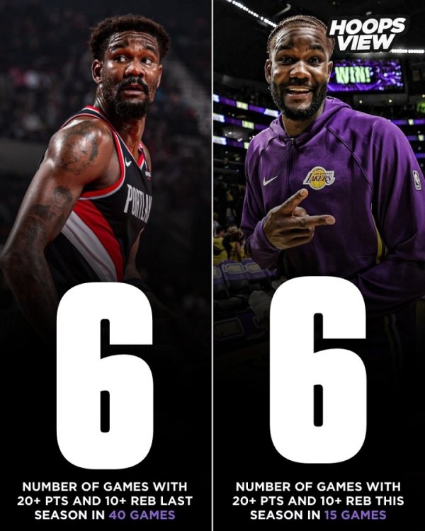 It’s really important to have someone to feed you! Ayton has played 15 games this season and has 20+10 points in 6 of them, which is the same as 40 games last season.